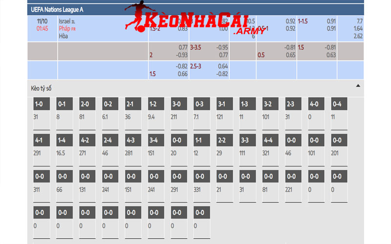 3 keo ty so Tỷ lệ kèo bóng đá châu Âu